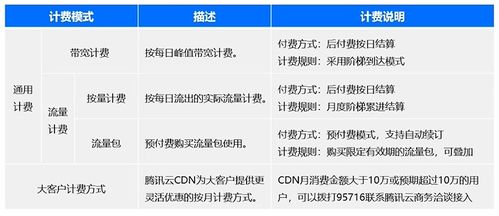 腾讯云CDN介绍 加速网络体验的核心力量